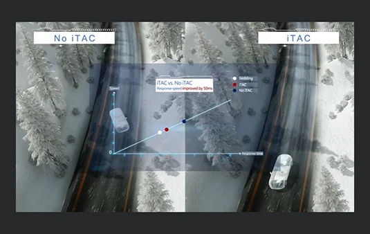 iTAC (intelligence Torque Adaption Control) System